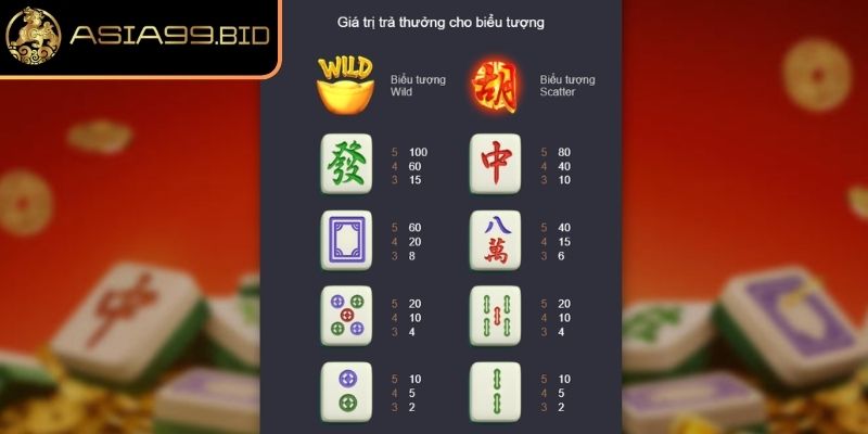 Bí kíp chơi Đường Mạt Chược ASIA99