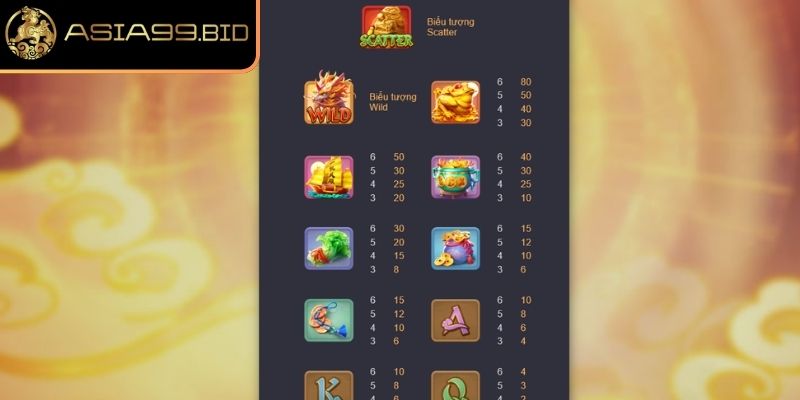 Kỳ Lân Mách Nước ASIA99 – Chinh Phục Slot Huyền Thoại 2 Phân tích bảng trả thưởng và giá trị biểu tượng